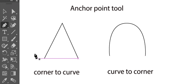 anchor point tool